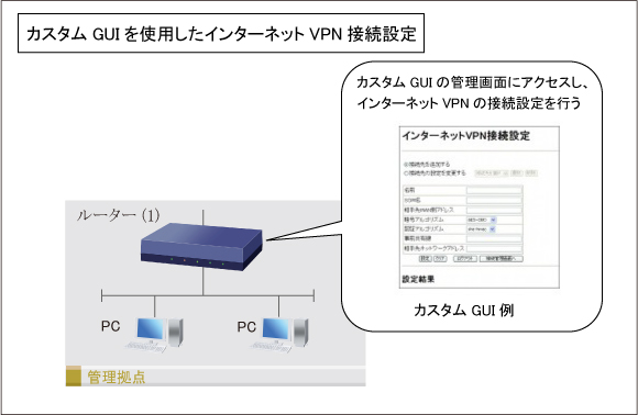 図 カスタムGUIを使用したインターネットVPN接続設定